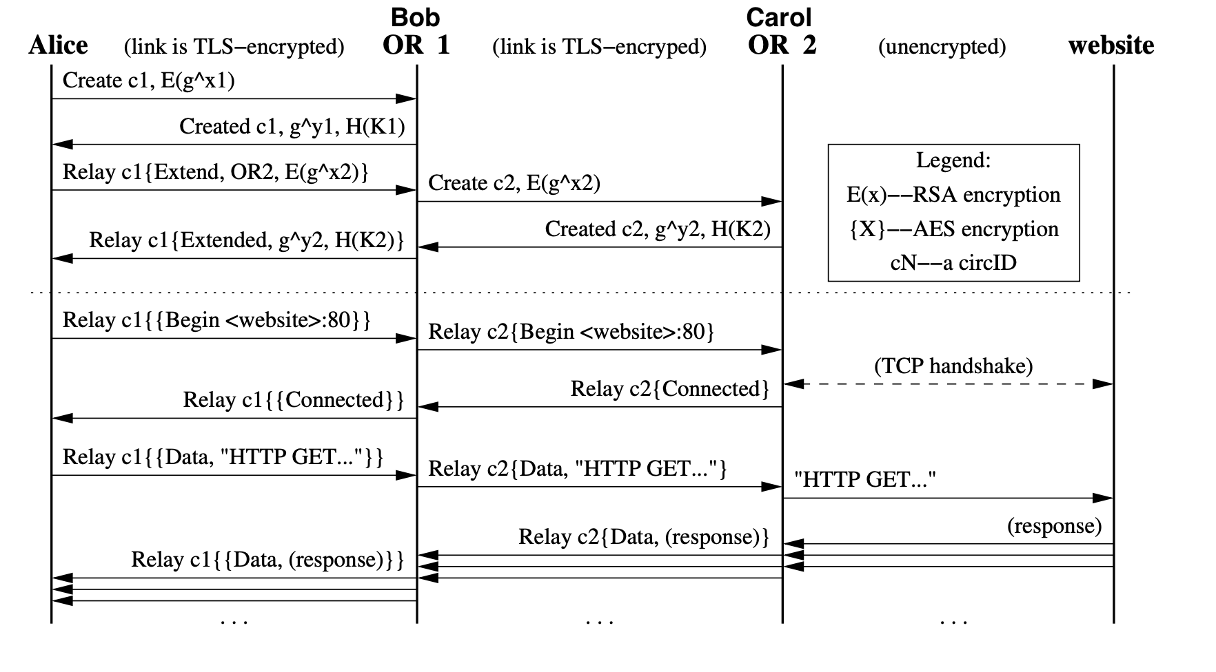 recap schema