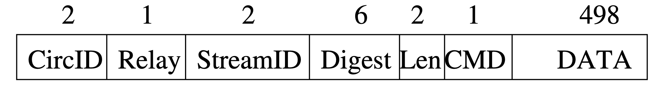 relay cell header